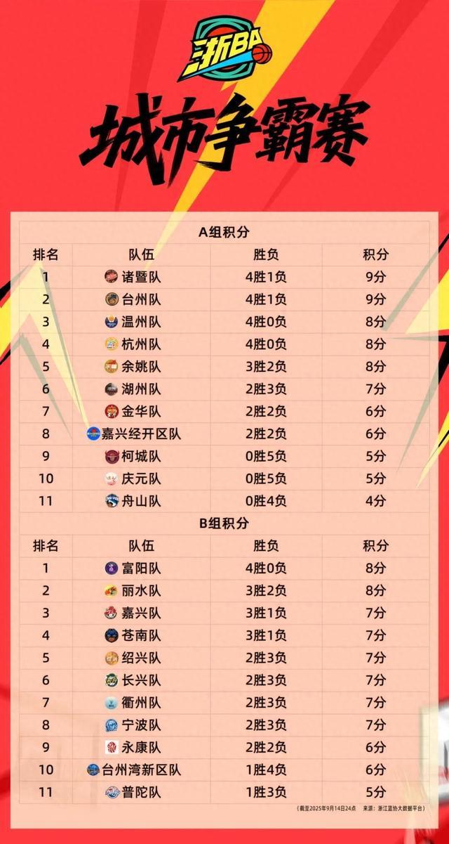 本周赛事安 本周赛事安