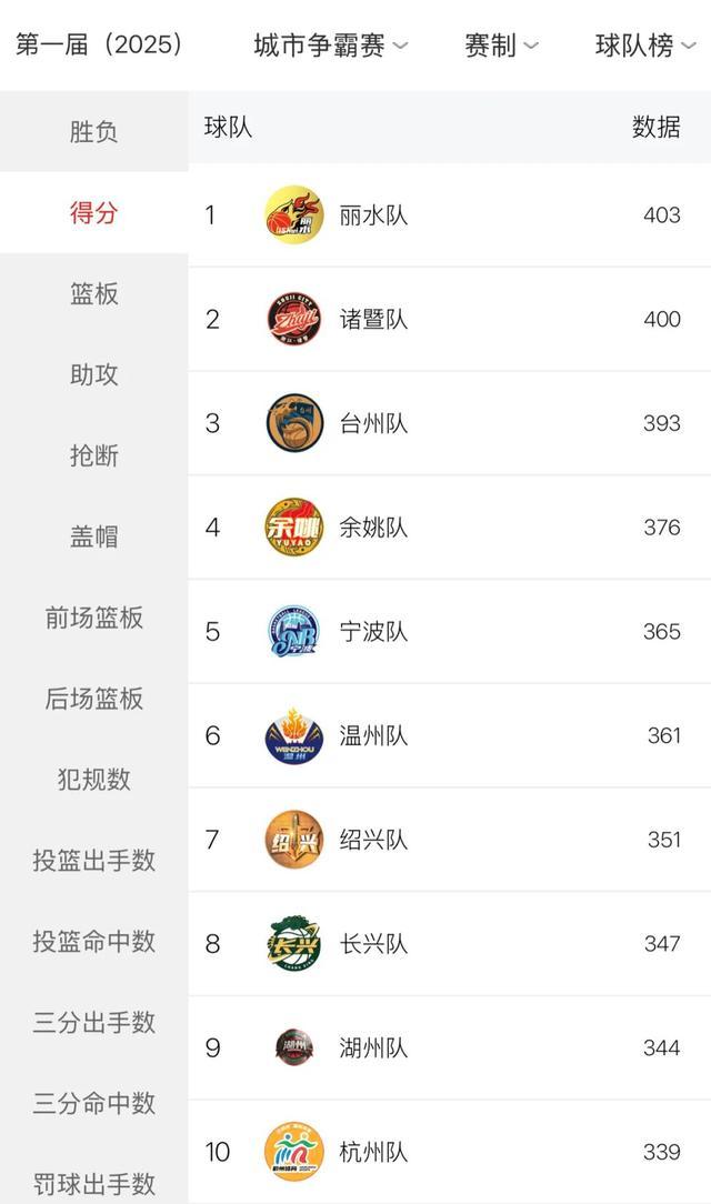 alt, 台州两队稳, AA alt, 台州两队稳, AA