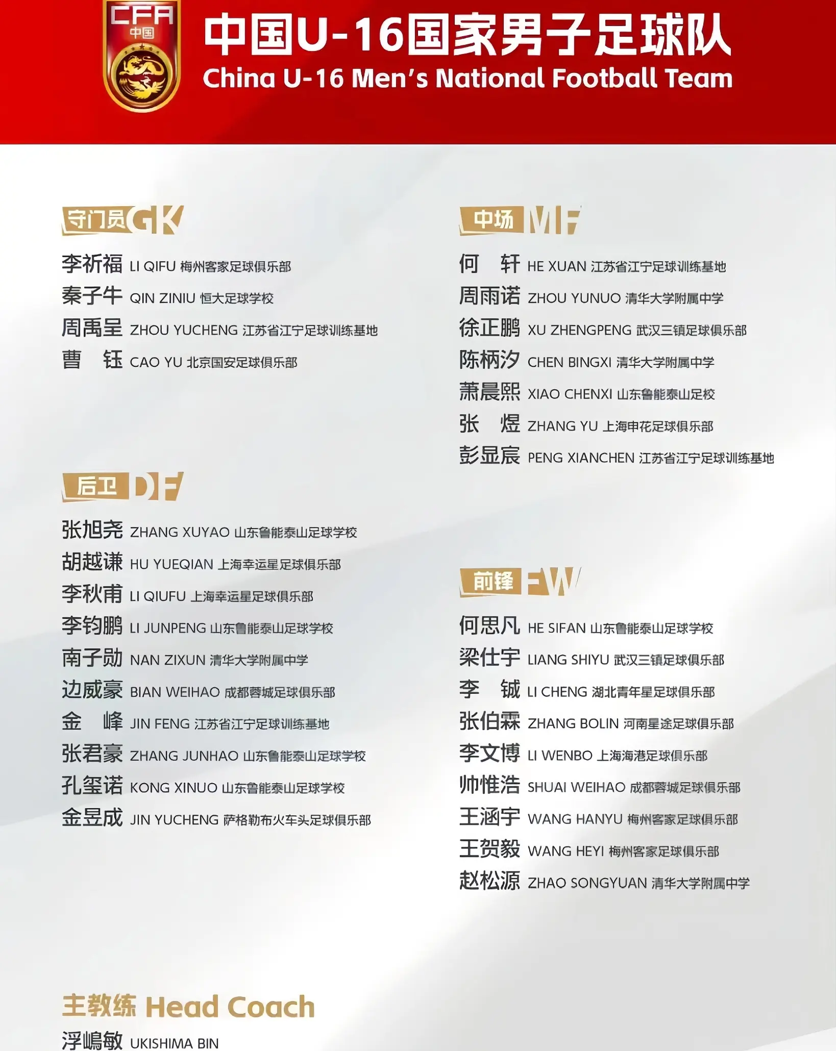 巴林, 边后卫汪修, 亚洲杯预选 巴林, 边后卫汪修, 亚洲杯预选