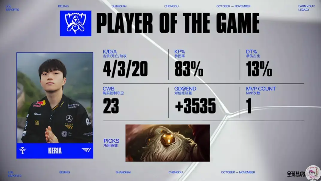 一辈子, 本赛季最强 一辈子, 本赛季最强